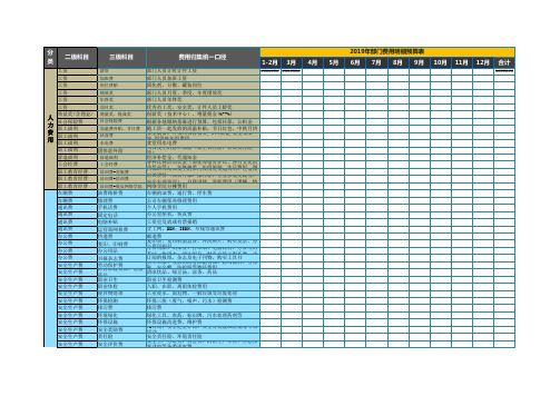 2019部门费用预算表