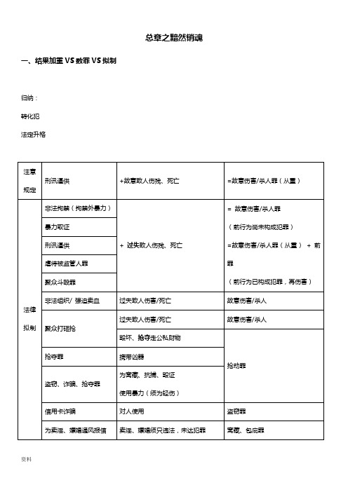 司考400分笔记-刑法