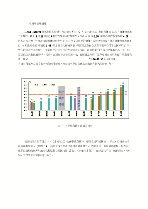 诚勿扰收视率调查