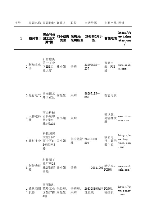 电子厂资料