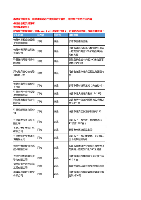 2020新版河南许昌咨询-调研企业公司名录名单黄页联系方式大全365家