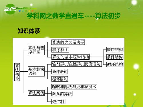 高中数学算法初步课件 (59张)