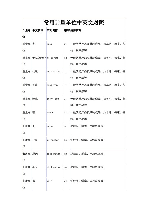 常用计量单位(中英文)名称及缩写