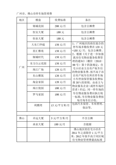 广州市、佛山市停车场管理费