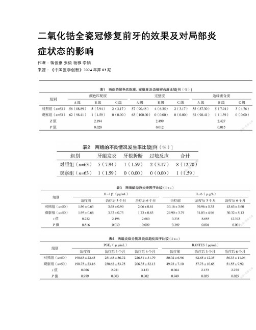 二氧化锆全瓷冠修复前牙的效果及对局部炎症状态的影响