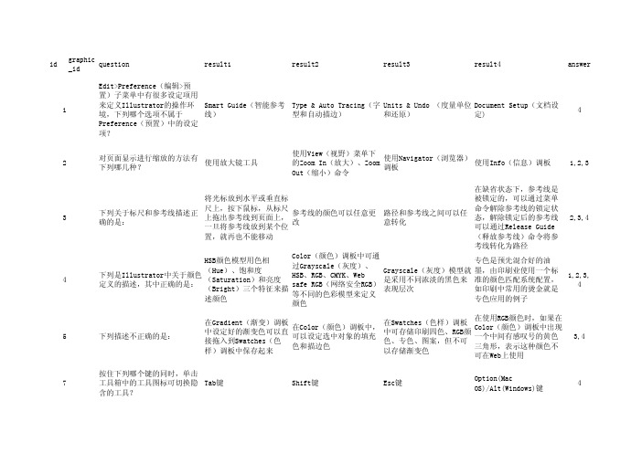 Adobe Illustrator认证考试试题库