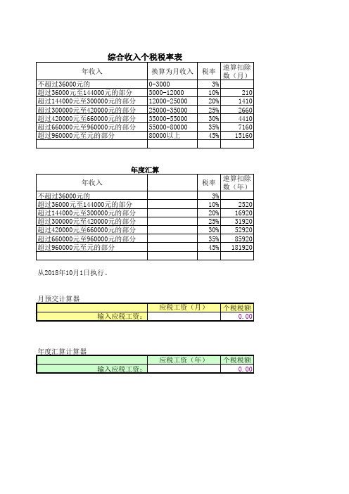 最新2018年10月个税税率表Excel个税公式