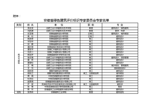 安徽省绿色建筑评价标识专家委员会专家名单