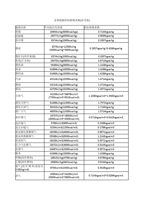 各种能源折标准煤系数2020