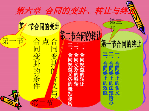 工程合同管理第六章 合同的变更、转让与终止ppt课件