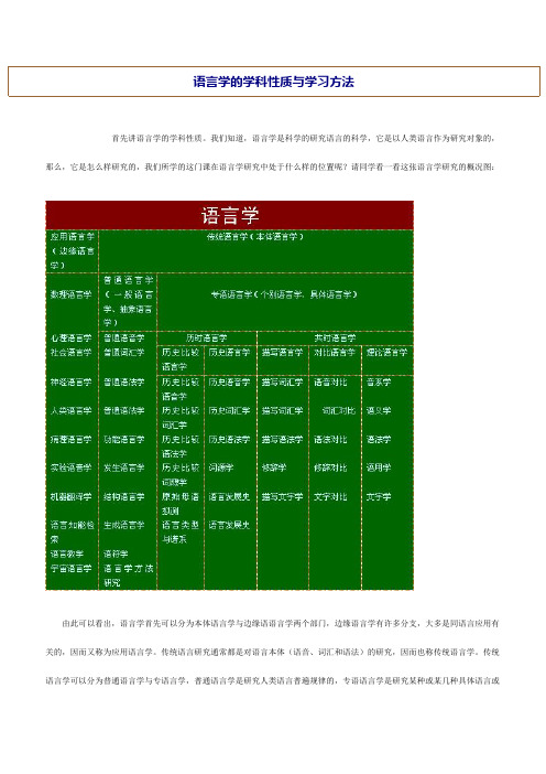 语言学的学科性质与学习方法