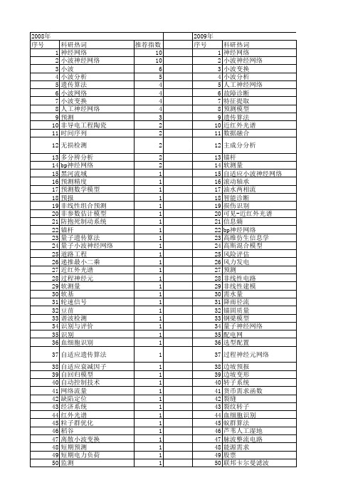 【国家自然科学基金】_小波神经网络模型_基金支持热词逐年推荐_【万方软件创新助手】_20140731