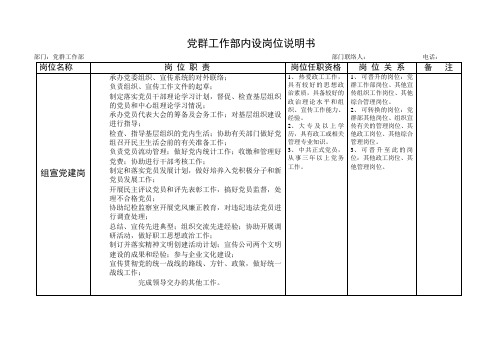 6-党群工作部——组宣党建岗 岗位说明书.doc