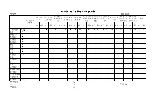 职工伤亡事故年(月)度报表