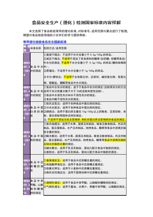 食品安全生产(理化)检测国家标准内容祥解