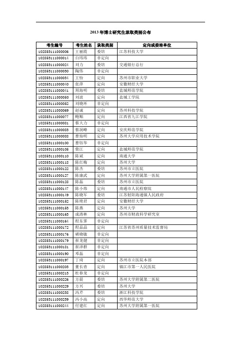 2013苏州大学博士录取名单解读