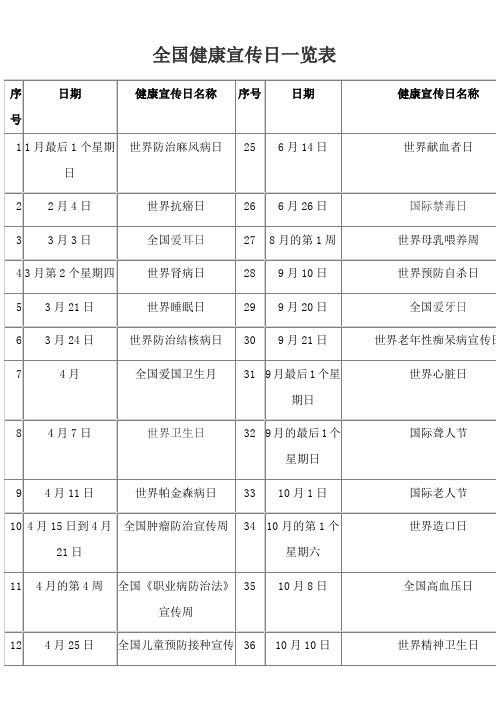 全国健康宣传日一览表