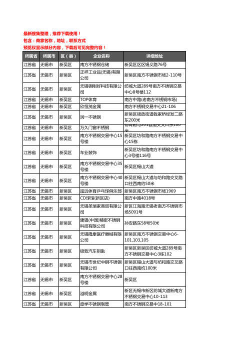 新版江苏省无锡市新吴区不锈钢企业公司商家户名录单联系方式地址大全524家