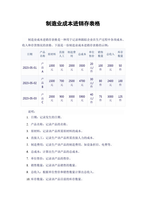 制造业成本进销存表格