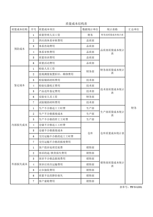 质量成本结构表