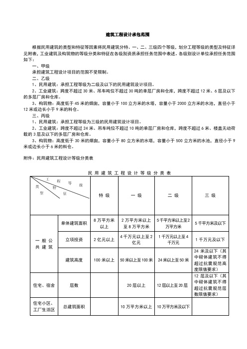 建筑工程设计承包范围