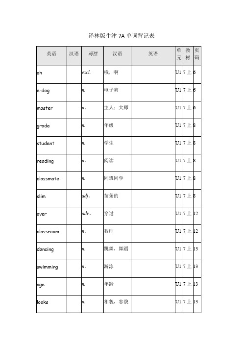 译林版牛津英语7A单词表格背记表---精品管理资料