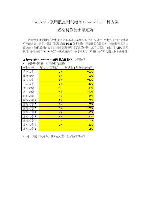 采用散点图气泡图三种方案轻松制作波士顿矩阵