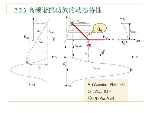 3章波形发生与变换电路_九讲上课内容解析