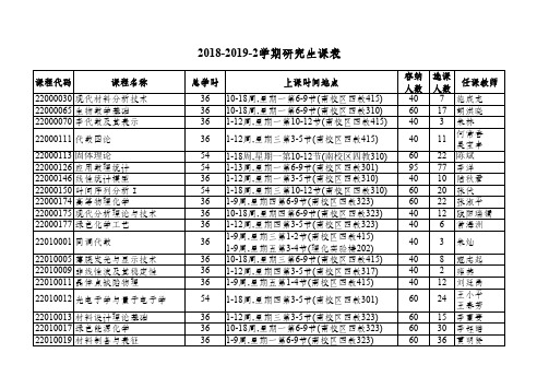 2018-2019-2学期研究生课表