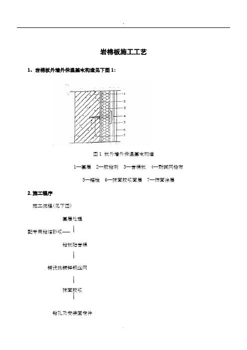 岩棉板施工工艺