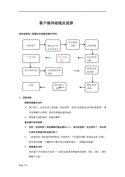 样板房示范区销售说辞