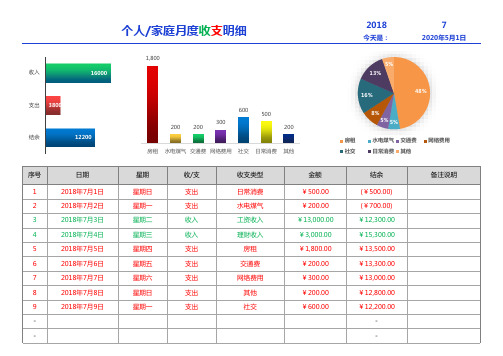 最新个人家庭收支管理(图表展示收支自定义)excel模板最新