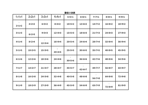 乘除法口诀表