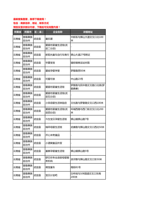 新版云南省楚雄彝族自治州武定县母婴店企业公司商家户名录单联系方式地址大全27家