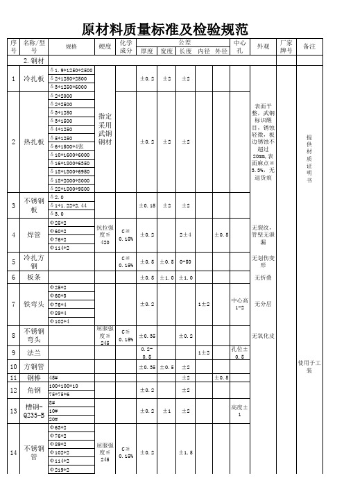 原材料质量标准及检验规范