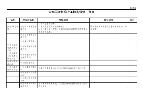 2018年党和国家机构改革职责调整一览表