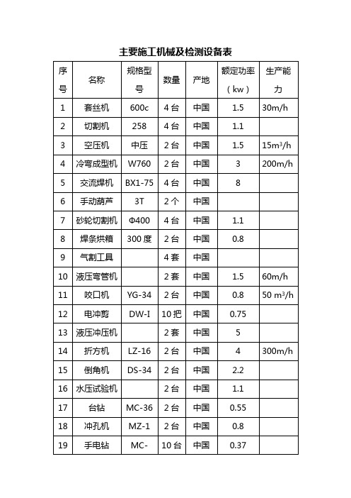 主要施工机械及检测设备表