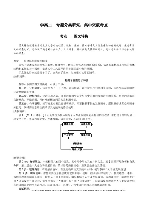 最新高考语文总复习专题十五图文转换 考点一 图文转换