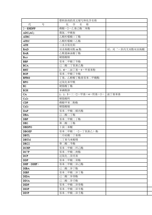 助剂的英文缩写和中英文名称