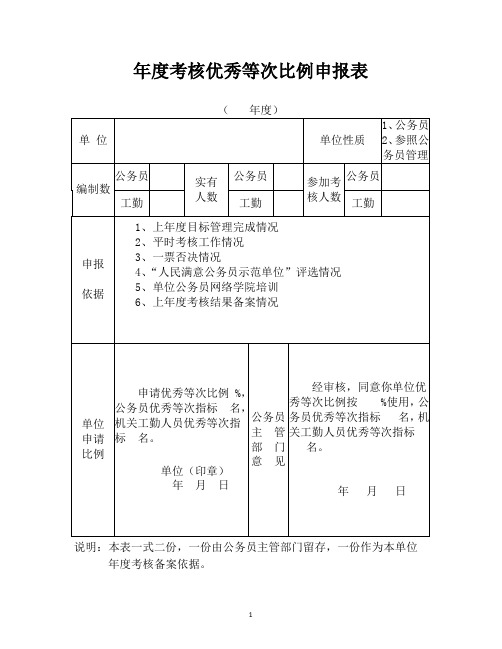 行政单位年度考核表