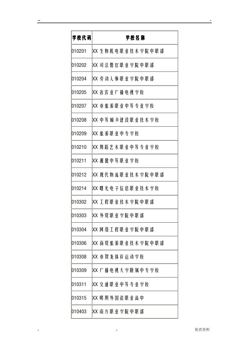 湖南省各中职学校代码