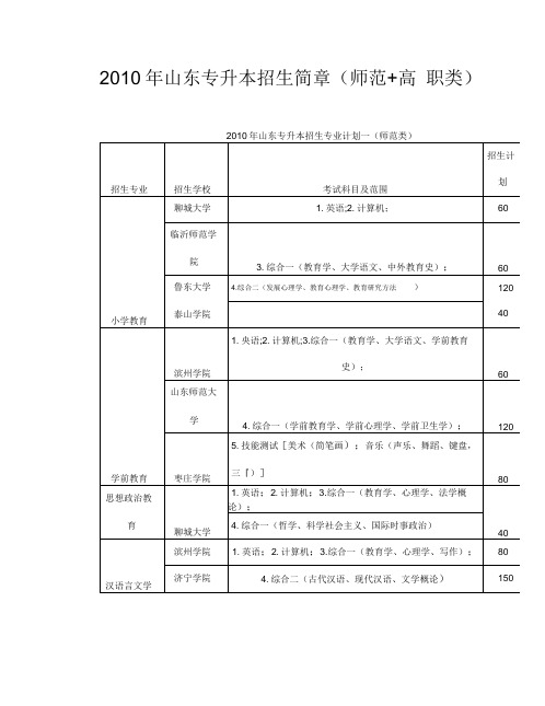 2011年山东省专升本