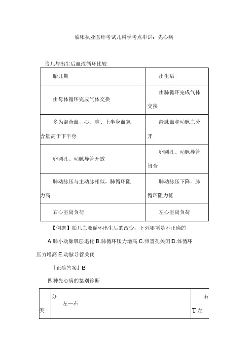 临床执业医师考试儿科学考点串讲：先心病