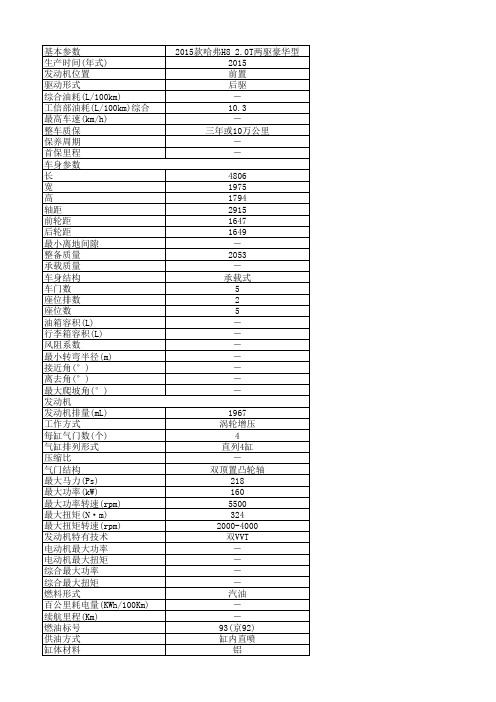 哈弗H8参数配置