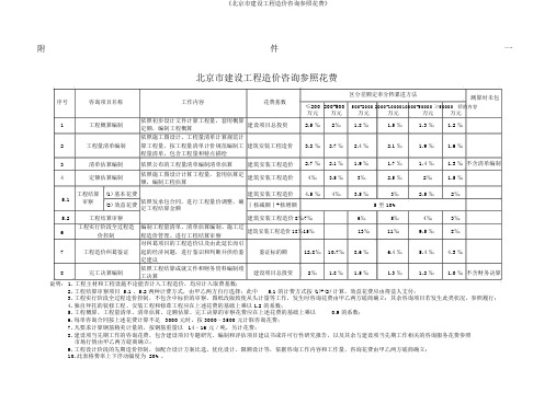 《北京市建设工程造价咨询参考费用》