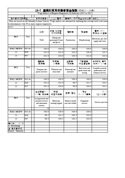 日本统计年鉴日本统计年鉴2019：19-7 产业别常用労働者赁金指数(平成27～29年)