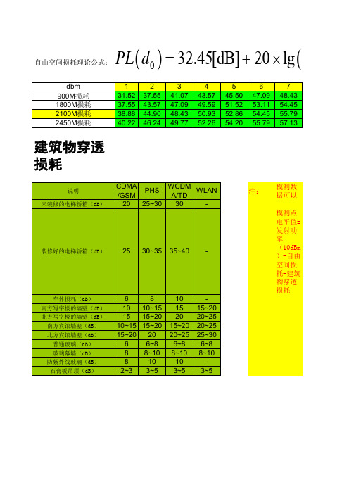 自由空间损耗的计算-整理