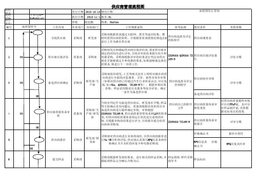 供应商管理制度流程图