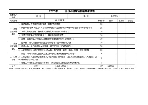 2020年小程序项目月度绩效考核表-1版