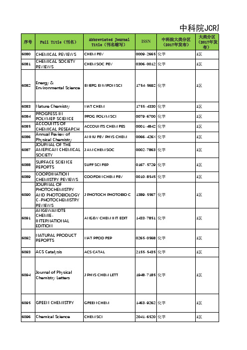 化学-中科院JCR期刊分区数据(2017年11月发布)